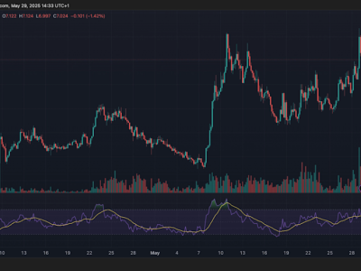 Token UNI Naik 10% Disokong Konsolidasi Bitcoin di Saat Pasar Altcoin Mulai Bangkit