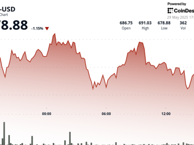 BNB Tunjukkan Kekuatan di Tengah Ketidakpastian Ekonomi Global