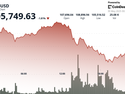 Bitcoin Dekati Rekor, Regulasi Kripto AS Makin Jelas dan Investor Lebih Taktis