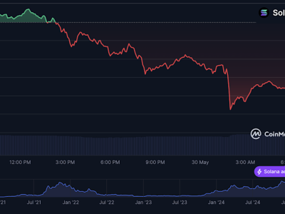 Prediksi Harga Solana: Menanti Terobosan ETF dan Penguatan Jaringan di Tengah Tantangan Regulasi