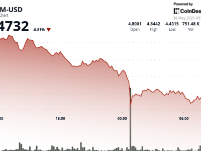 Volatilitas Harga ATOM Dipengaruhi Ketegangan Geopolitik dan Minat Blockchain