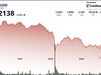 XRP Turun 6%, Namun Adopsi Institusional Jadi Harapan Baru Token