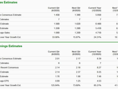 AppLovin vs Arm: Duel Raksasa AI dalam Teknologi dan Periklanan Digital