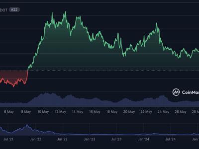 Prediksi Harga Polkadot: Harapan dari Upgrade Teknologi dan Tantangan Regulasi