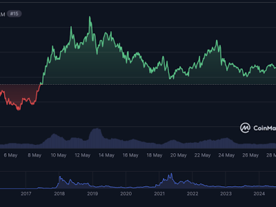 Prediksi Harga Stellar (XLM): Peran Soroban dan Adopsi Institusional vs Tekanan Teknikal