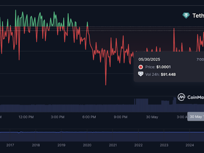 Prediksi Harga USDT: Tantangan Regulasi dan Strategi Tether Menjaga Stabilitas