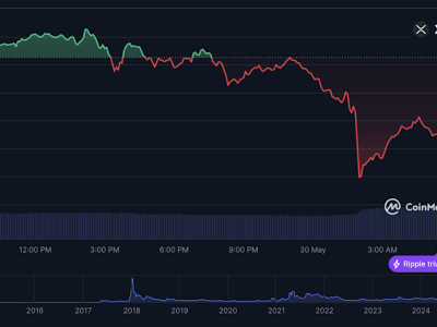Prediksi Harga XRP 2025: Momentum Institusional dan Tantangan Regulasi