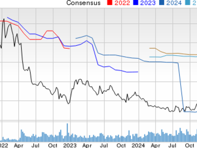 Kinerja Warner Bros. Discovery: Tantangan, Peluang, dan Rekomendasi Investasi 2025