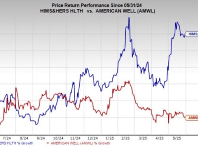 Perbandingan Saham Hims & Hers dan Amwell: Siapa Pemenang Telehealth Saat Ini?
