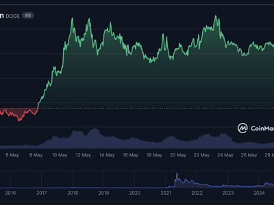 Pergerakan Harga Dogecoin: Antara Teknis Bearish dan Harapan Persetujuan ETF