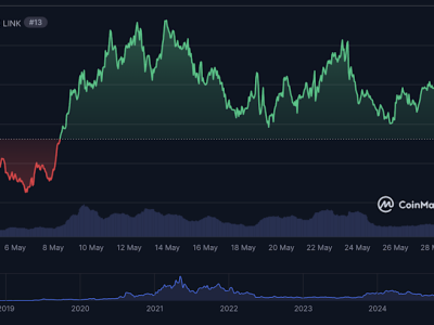 Faktor Kunci dan Tantangan Prediksi Harga Chainlink LINK di Tengah Adopsi Institusional