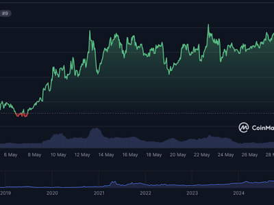 Prediksi Harga TRON: Peluang dan Risiko di Tengah Dominasi Bitcoin dan Stablecoin USDT