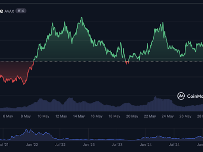 Prediksi Harga AVAX: Antara Tekanan Bearish dan Dorongan Adopsi Institusional