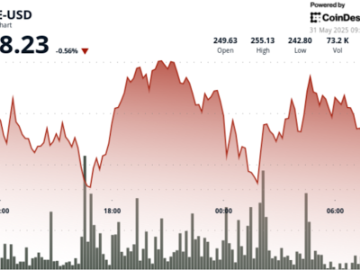 AAVE Bangkit Kuat dari Penurunan Harga, Kuasai Pasar Pinjaman DeFi
