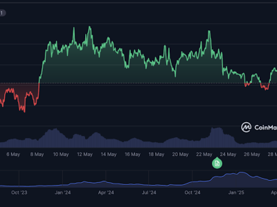 Harga SUI Tertekan Eksploitasi dan Pembukaan Token Besar, Masa Depan Masih Tergantung Ekosistem