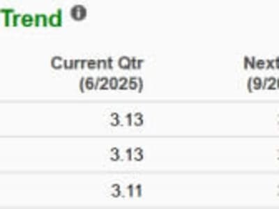 McDonald’s vs Yum! Brands: Mana Saham yang Lebih Menjanjikan Saat Ini?