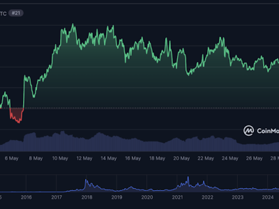 Prediksi Harga Litecoin 2025: Prospek ETF dan Pola Teknikal Dorong Kenaikan