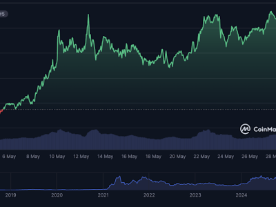 Prediksi Harga BNB: Katalis ETF dan Mekanisme Burn Dorong Prospek Bullish
