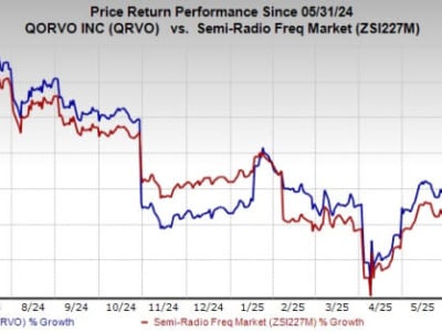 Qorvo Luncurkan Amplifier Baru Dukung Internet Cepat Berbasis Kabel DOCSIS 4.0