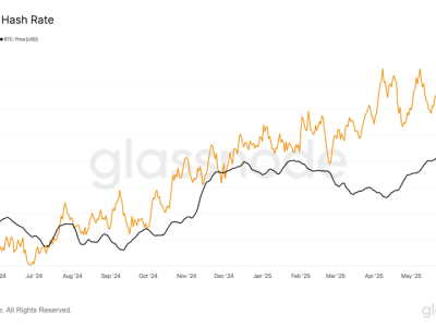 Kesulitan Mining Bitcoin Capai Rekor Baru, Tanda Minat Penambang Meningkat