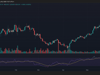 Binance Futures Listing HYPE, Rival HyperLiquid, Dorong Volatilitas dan Persaingan Pasar Kripto