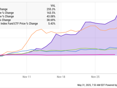 Harga XRP Turun 34%, Apakah Ini Kesempatan Emas untuk Membeli?