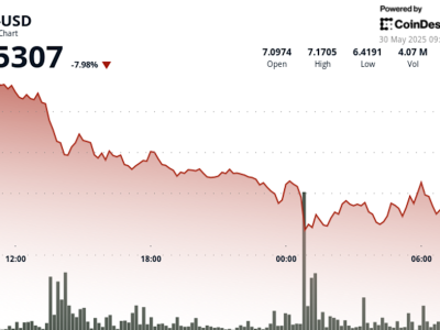 UNI Turun Tajam Karena Pasar Volatil, Tapi Inovasi Uniswap Beri Harapan