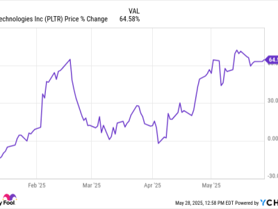 Investor Besar Jual Saham Palantir dan Incar Taiwan Semi untuk Investasi AI