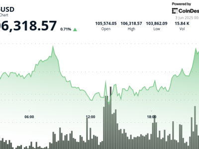 Bitcoin Menguat di Tengah Ancaman Kuantum dan Ketidakpastian Perdagangan Global