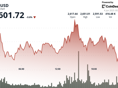 Ethereum dan Tantangan Infrastruktur AI Terdesentralisasi di Pasar Crypto Global