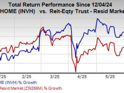 Invitation Homes Perluas Investasi dan Luncurkan Program Pinjaman Pengembang Baru
