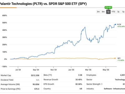 Mengapa Palantir Jadi Pemain Utama AI dengan Kontrak Multi-Tahun yang Kuat