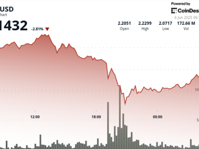XRP Naik 7% Setelah Turun Tajam, Menanti Keputusan ETF Spot Franklin Templeton