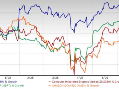 IBM Unggul dalam Hybrid Cloud dan AI Meski Hadapi Tantangan Biaya dan Persaingan