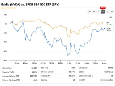 Nvidia Kuartal Pertama Hebat, Tapi Tantangan Geopolitik dan Pertumbuhan Waspada Menjelang 2025