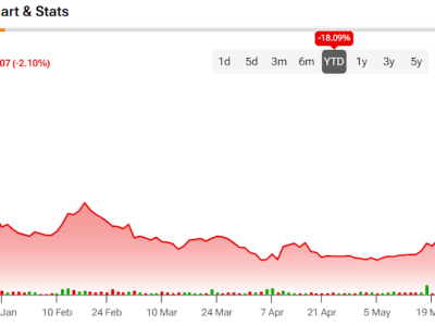 Mengapa Saham AMC Turun Meski Penonton dan Pendapatan Meningkat
