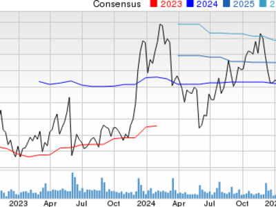 Perbandingan Pertumbuhan SentinelOne dan Fortinet: Siapa Lebih Menjanjikan di 2025?