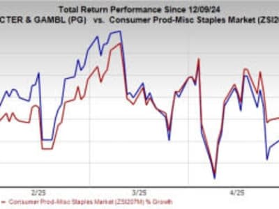 Strategi Produktivitas Procter & Gamble untuk Kembalikan Keuntungan Pasca Pandemi