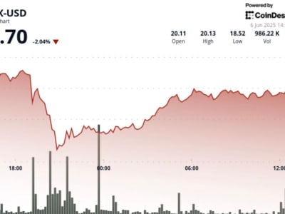 Harga Token AVAX Pulih Setelah Perseteruan Trump dan Musk Guncang Kripto
