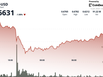 Harga Cardano ADA Naik Turun, Potensi Kenaikan Baru Di Tengah Gejolak Ekonomi AS