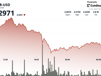 NEAR Protocol Pulih dari Penurunan Tajam Ditengah Volatilitas Pasar Global