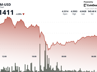 Pergerakan Harga ATOM dan Dampak Ketegangan Politik di Pasar Cryptocurrency