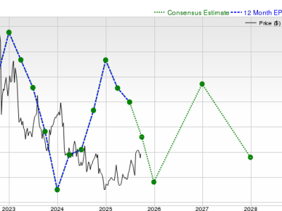 Analisis Arah Saham Gray Media Ditengah Penurunan dan Proyeksi Pendapatan