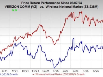Verizon Luncurkan Platform V2X Canggih Untuk Mendorong Transportasi Terhubung