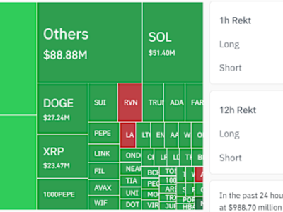 Perseteruan Trump dan Musk Picu Anjloknya Harga Cryptocurrency dan Likuidasi Besar
