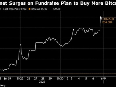 Metaplanet Meroket, Targetkan Akuisisi 210.000 Bitcoin dengan Dana Rp77 T