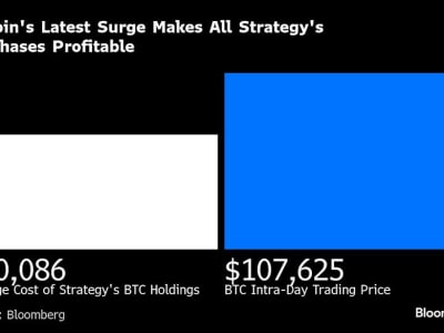 Strategi MicroStrategy Berbuah Untung dari Investasi Bitcoin Selama Beberapa Tahun