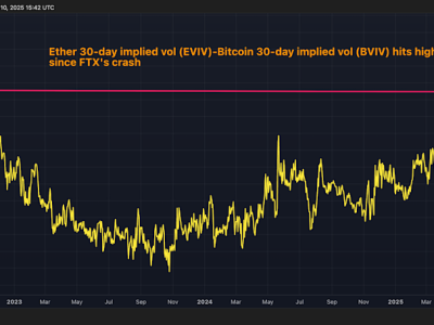Ethereum Unggul Bitcoin: Minat Besar dan Volatilitas Tinggi Dorong Kenaikan Harga