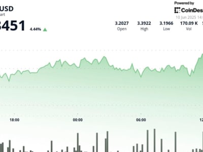 Harga TON Naik 6% dengan Breakout Kuat dan Volume Tinggi