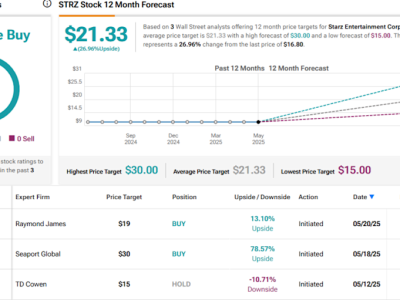 Saham Unggulan dengan Pembelian Orang Dalam: Peluang Investasi Menjanjikan